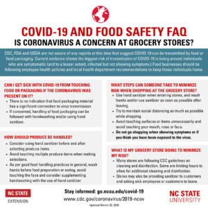 Cover photo for Grocery Store Safety Tips