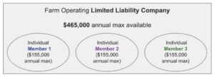Cover photo for Farm Organizations: New Federal Law Simplifies Payment Limitations